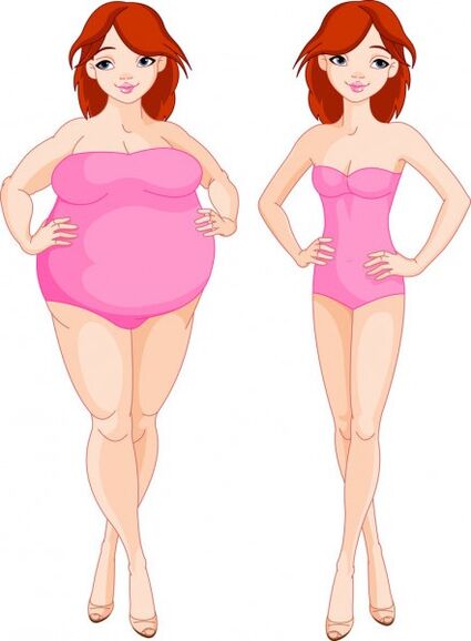 The effect of these probiotix